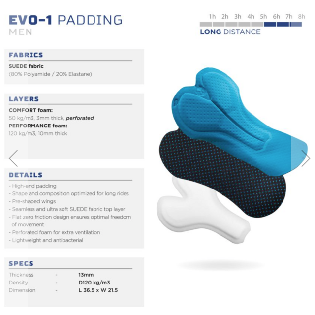 Rogelli - wielerbroek - Signature