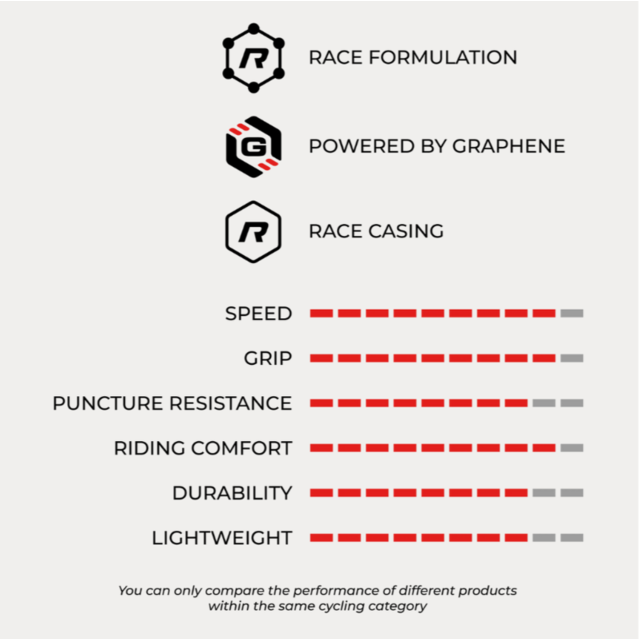 VITTORIA BUITENBAND MTB PEYOTE 29'' (XC RACE TLR)