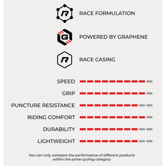 Vittoria Peyote XC Race TLR MTB Buitenband