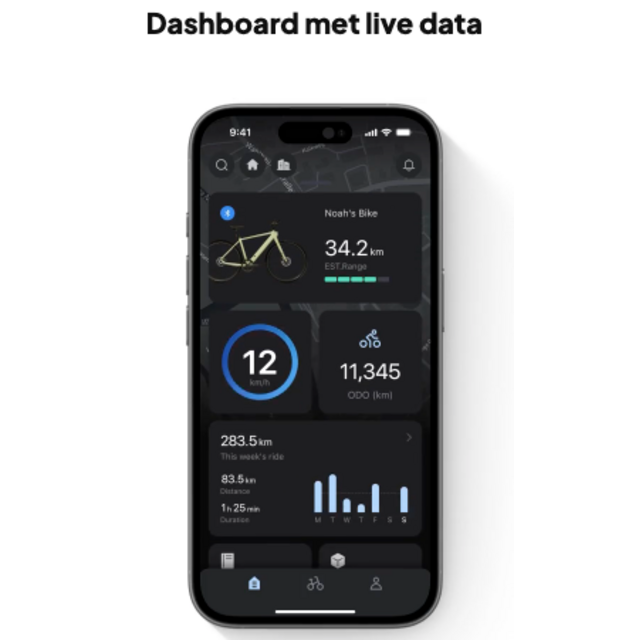 Tenways CGO 600Pro - Groen
