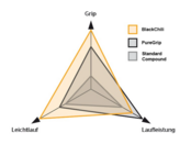 Continental Grand Prix 5000 - beste allround raceband