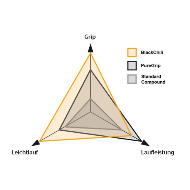 Continental Grand Prix 5000 - beste allround raceband
