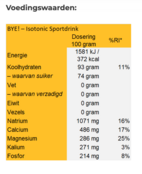 BYE! Isotonic sportdrink - rood fruit (1 kg)