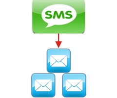 SMS naar email prepaid bundel 1000 geldigheid 1 jaar