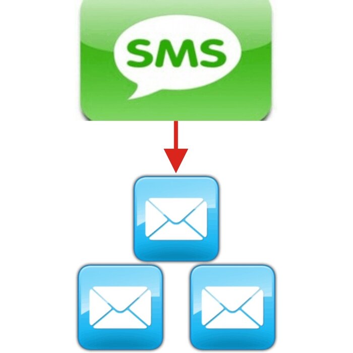 SMS naar email prepaid bundel 5000 geldigheid 1 jaar voor maximaal 3 email adressen