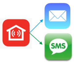 SMS / EMAIL bundel FUP doormelding Galaxy alarmsystemen via IP module