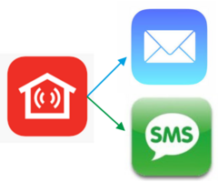 SMS / EMAIL bundle FUP notification Galaxy alarm systems via IP module