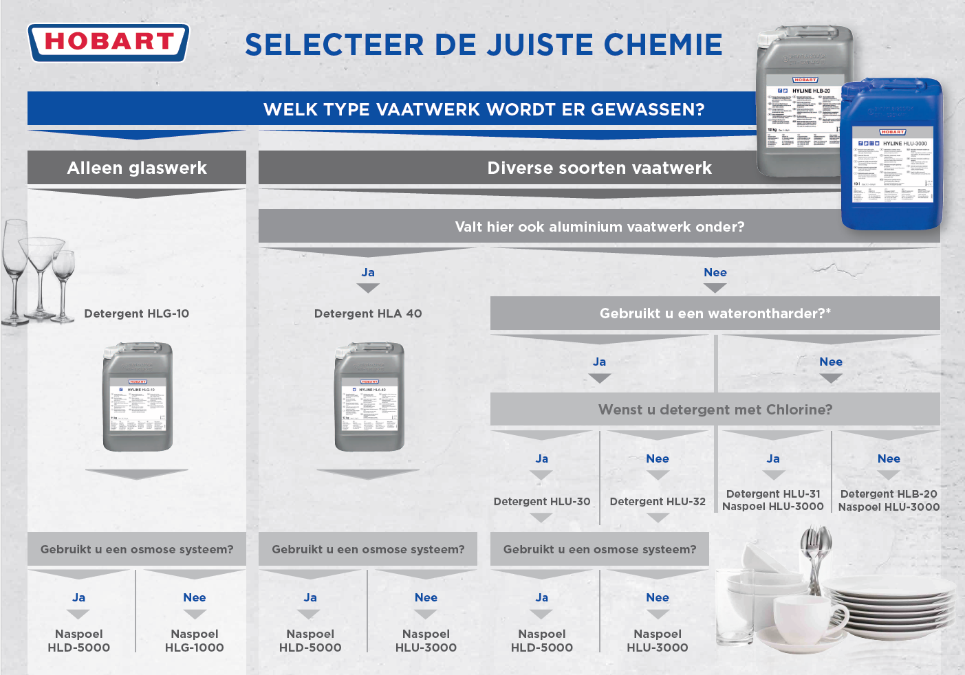 Hobart HLD-5000 Naglansmiddel voor osmose glazenspoelmachine