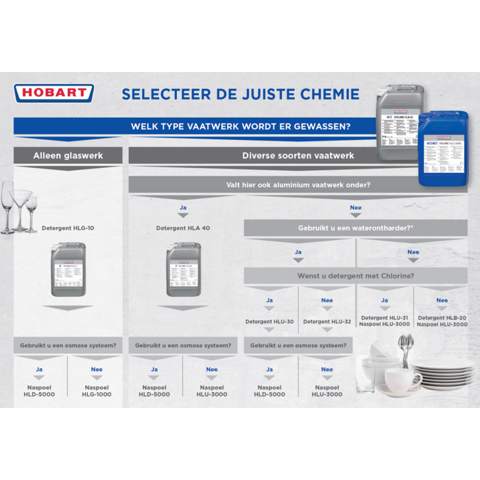 Hobart HLU-30 Reinigingsmiddel voor universele toepassing 12kg