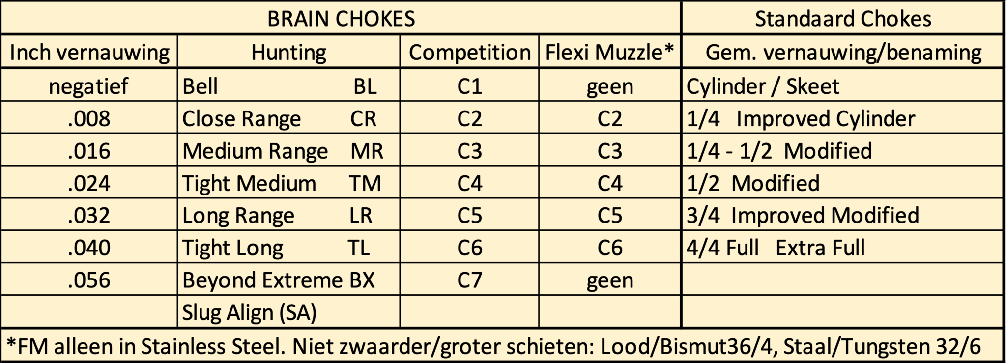 Brain Chokes overview H-NTR