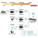 Planet POE-E101 PoE-Extender bis 100mtr Planet POE-E101 PoE-Extender bis 100mtr