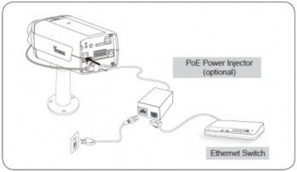 PoE Adapter für zB IP Kamera 