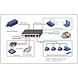Dahua IP-Video-Gegensprechanlage KIT basierend auf PoE, mit Außenposten mit 4 Tasten Dahua IP-Video-Gegensprechanlage KIT basierend auf PoE, mit Außenposten mit 4 Tasten