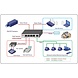 Hikvision DS-3E0106HP-E, 6 Anschlüsse, 1x High PoE, 3x PoE, 2x Uplink Hikvision DS-3E0106HP-E, 6 Anschlüsse, 1x High PoE, 3x PoE, 2x Uplink