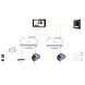 Hikvision DS-KAD706, 2-Draht-Video/Audio-Teiler Hikvision DS-KAD706, 2-Draht-Video/Audio-Teiler