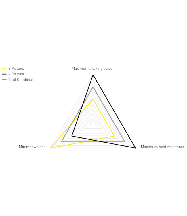 MAGURA MT TRAIL SL SET, 1-finger HC Carbon-levers