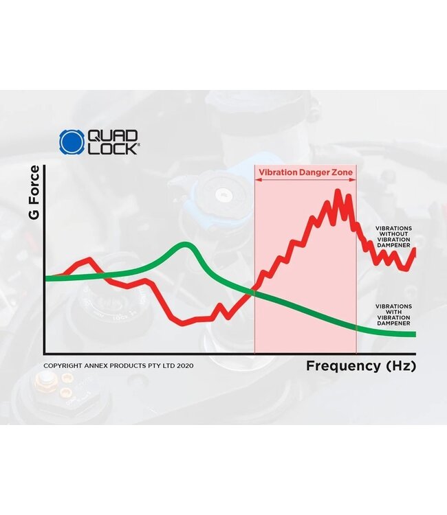 QUAD LOCK QUAD LOCK Vibration Dampener