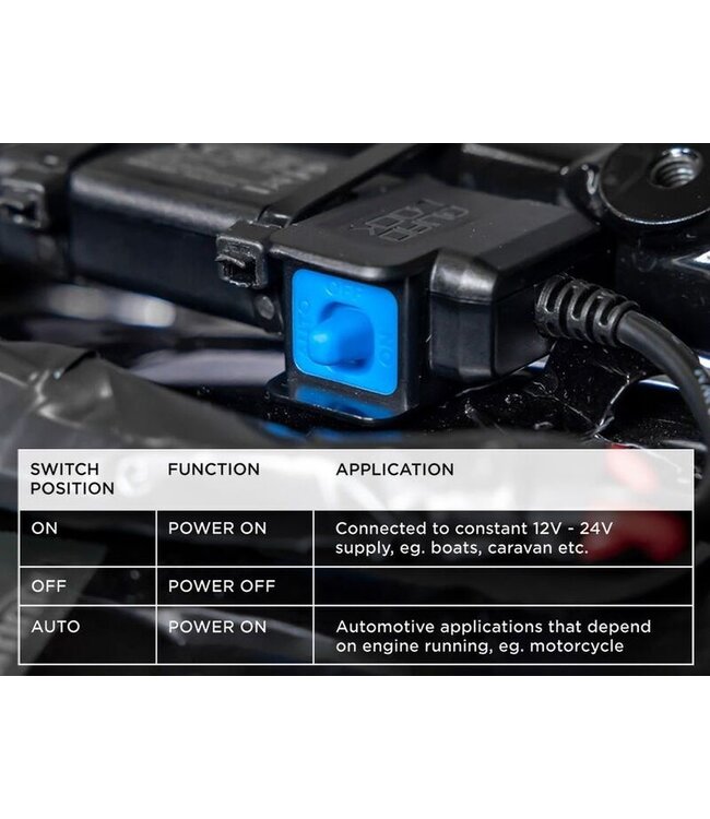 QUAD LOCK QUAD LOCK Waterproof 12V To USB Smart Adaptor