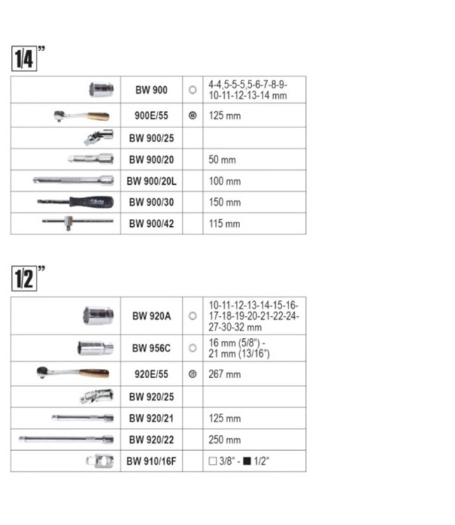 BETA BETA Gereedschapskoffer - 108 gereedschappen