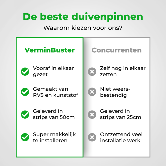 VerminBuster Duivenpinnen (1 meter)