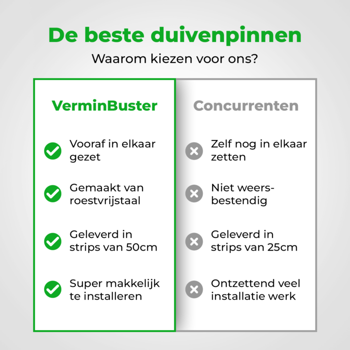 VerminBuster Duivenpinnen RVS Zwart - 1 meter