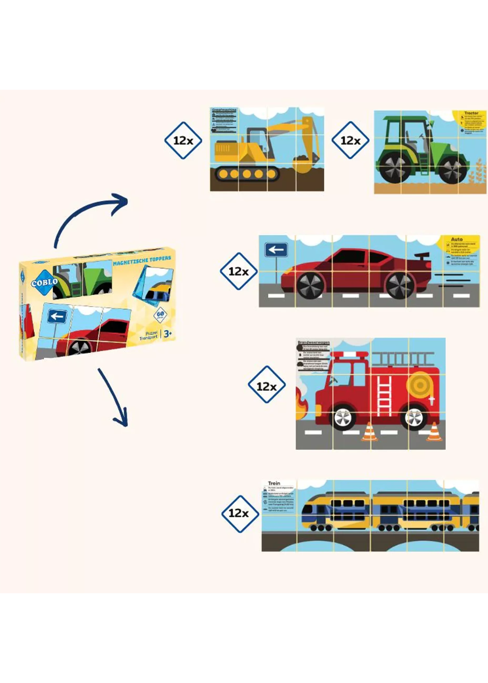 Coblo transport toppers