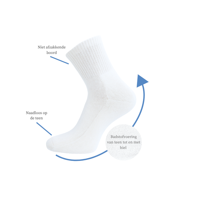 10 paar Badstof Quarter Sneakersokken Extra gevoerd Naadloos Wit