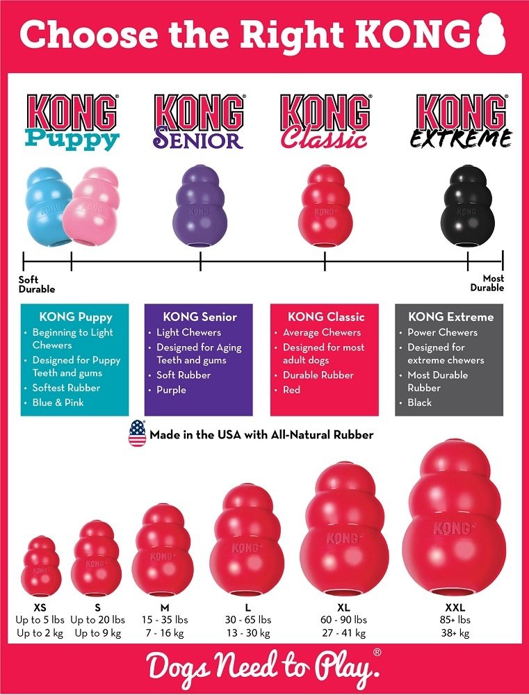 Kong X-Small: Kong X-Small: