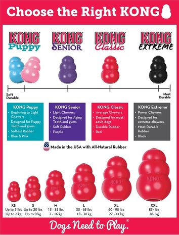 Kong X-Small: Kong X-Small: