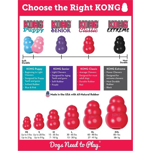 Kong X-Small: Kong X-Small: