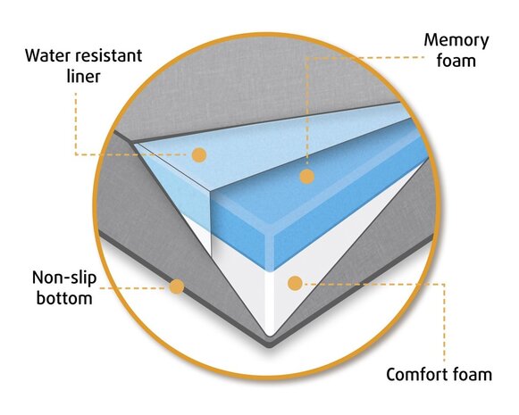 Beeztees Beeztees Orthopedisch Ligkussen Zira Beige Beeztees Beeztees Orthopedisch Ligkussen Zira Beige