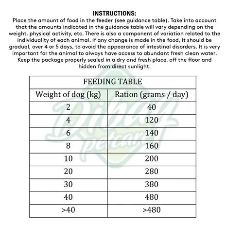 Dibaq Sense Dibaq Sense Hond Graanvrij Wild (met Vers Vlees) Dibaq Sense Dibaq Sense Hond Graanvrij Wild (met Vers Vlees)