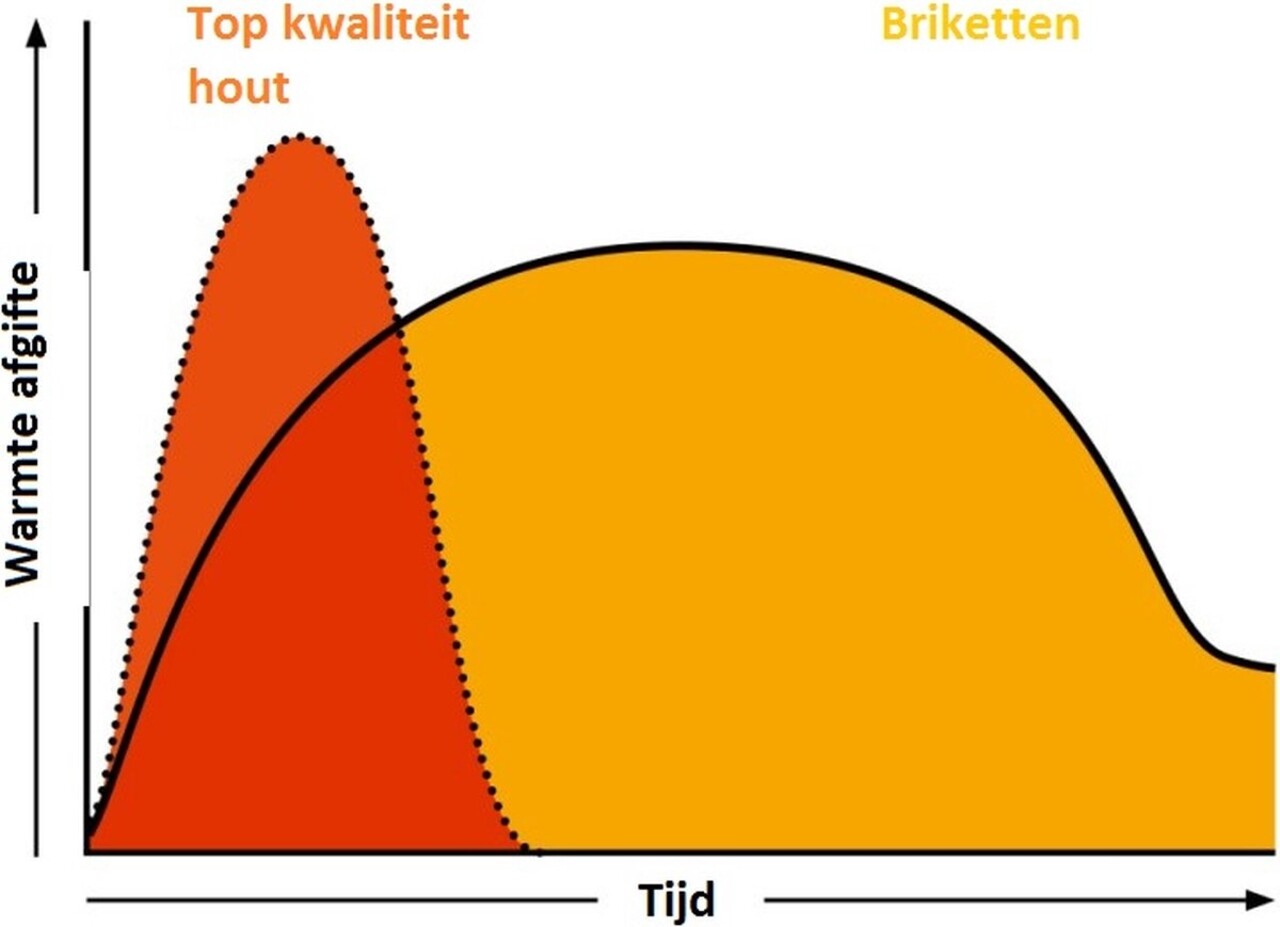 Rekord Rekord Bruinkoolbriketten