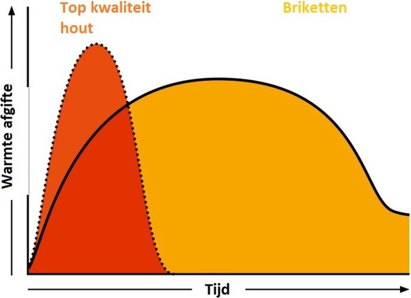 Rekord Rekord Bruinkoolbriketten