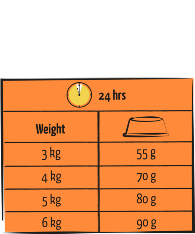 Lara Lara Adult met Kip/Kalkoen Lara Lara Adult met Kip/Kalkoen