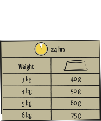 Lara Lara Senior met Kip Lara Lara Senior met Kip