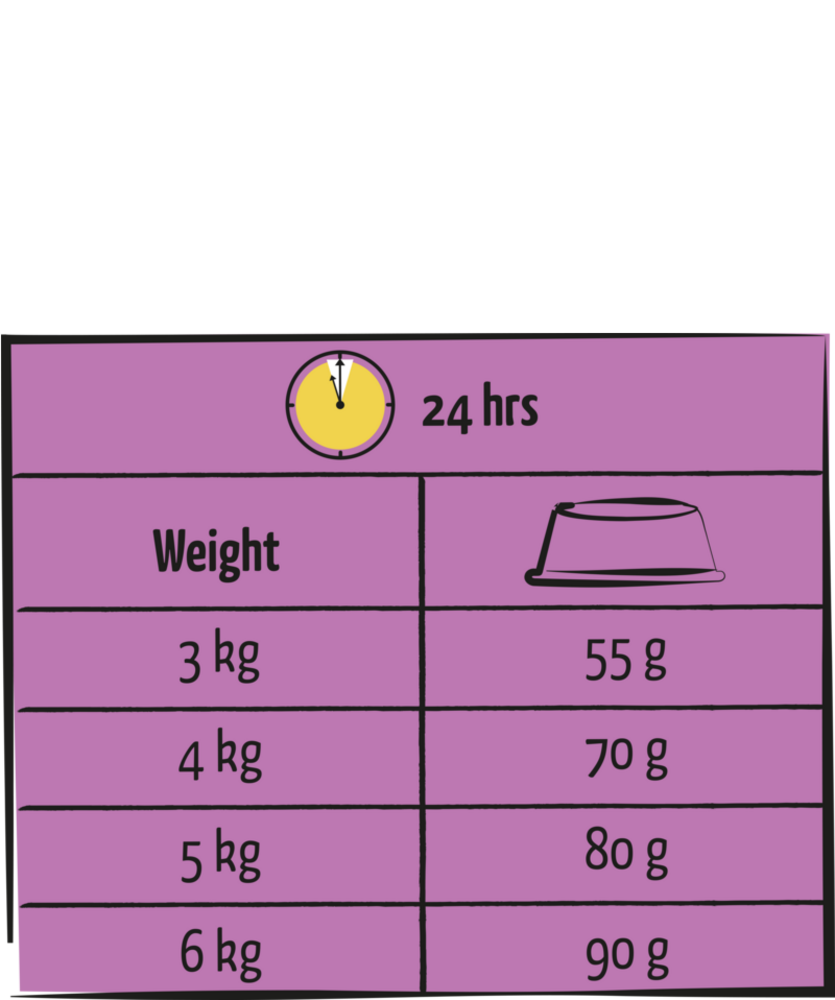 Lara Lara Adult Light Sterilised met Kip Lara Lara Adult Light Sterilised met Kip