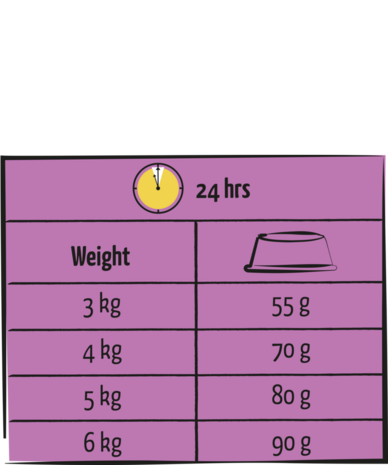 Lara Lara Adult Light Sterilised met Kip Lara Lara Adult Light Sterilised met Kip