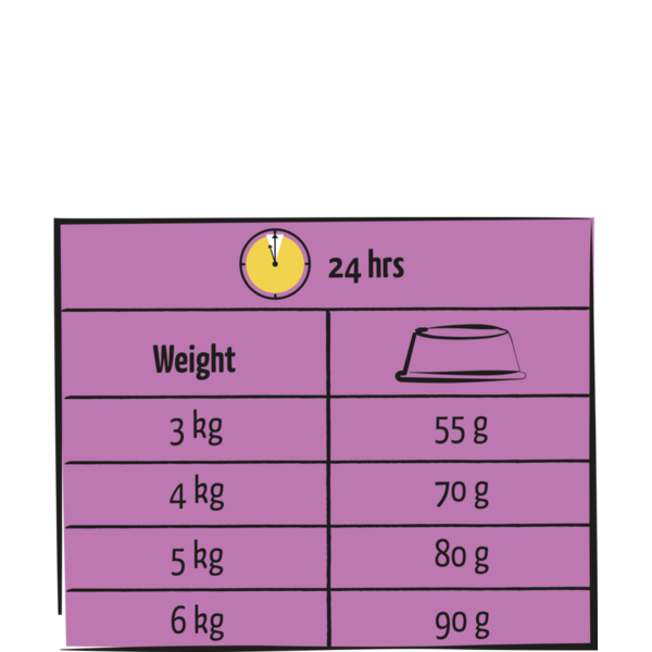 Lara Lara Adult Light Sterilised met Kip Lara Lara Adult Light Sterilised met Kip