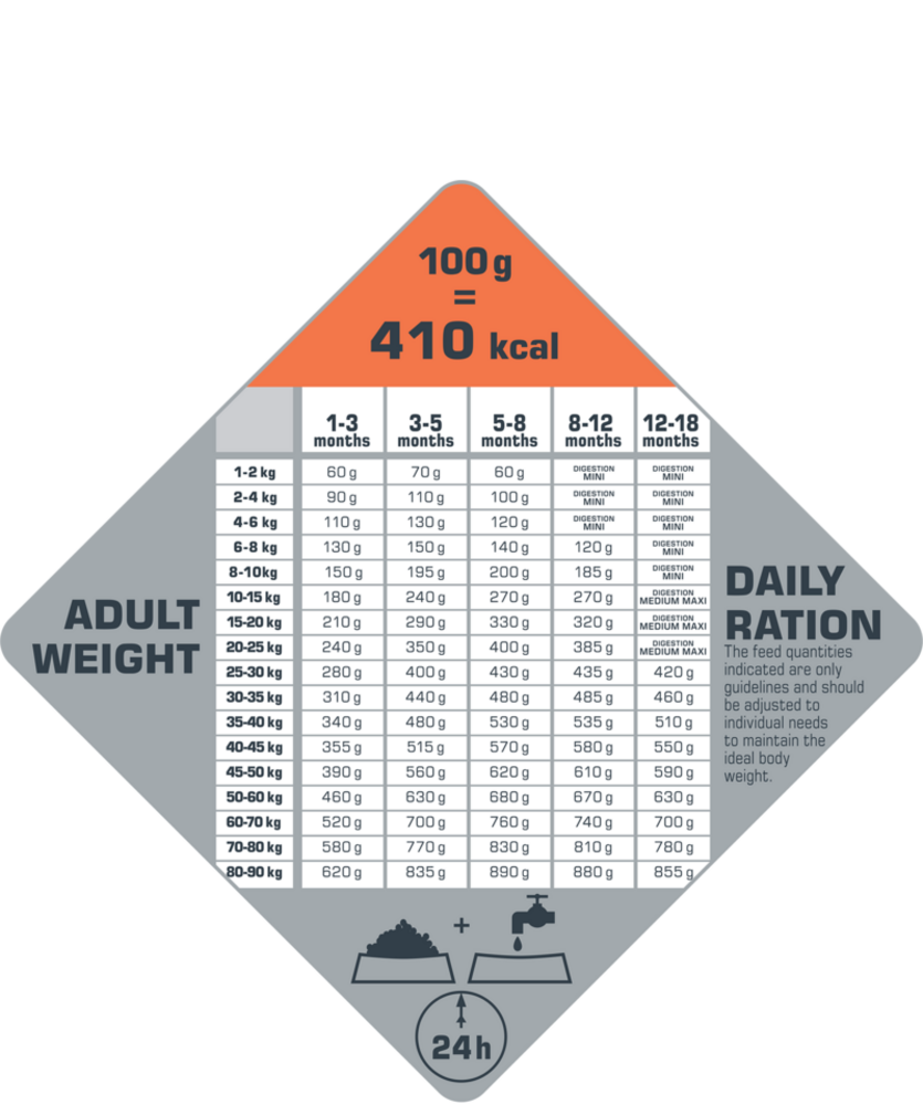 Opti Life  Opti Life Puppy Digestion Lam All Breeds