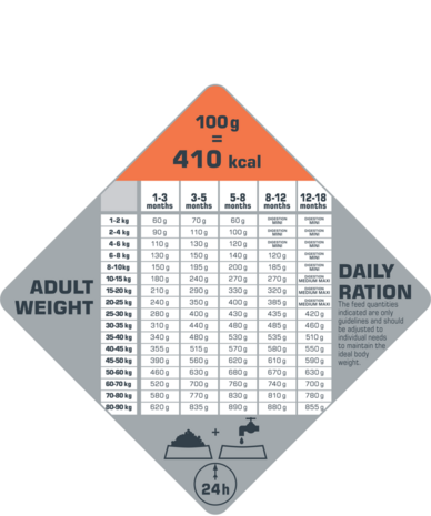 Opti Life  Opti Life Puppy Digestion Lam All Breeds