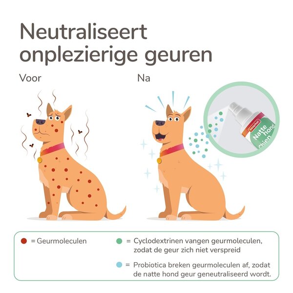 Béaphar Beaphar Natte Hond Spray Probiotica