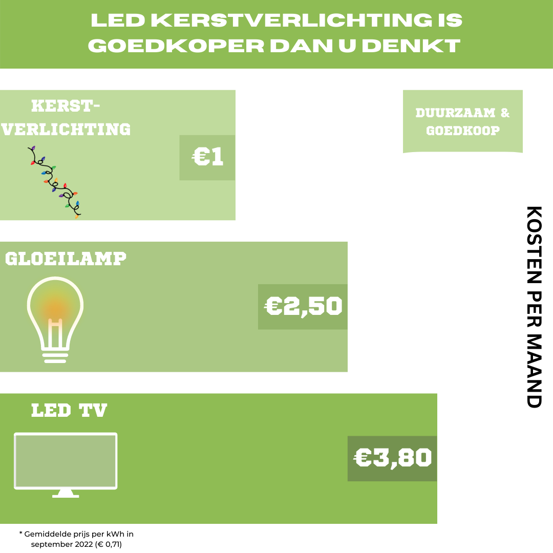 8720573256063 - Koopman - Nampook Weihnachtsbeleuchtung Snakelight 560LED - 11 Meter - warmweiß - Microcluster