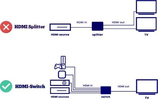 8720387812141 - Brightside HDMI Umschalter - 3 Eingänge 1 Ausgang - 4K@60hz - HDMI Kabel inklusive 8720387812141 - Brightside HDMI Umschalter - 3 Eingänge 1 Ausgang - 4K@60hz - HDMI Kabel inklusive