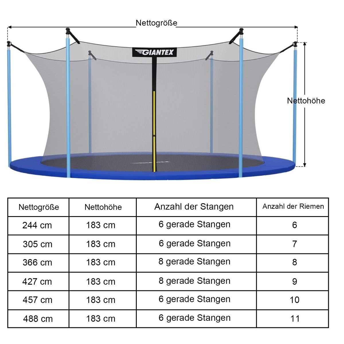 0794094544068 - 457cm Trampolin Sicherheitsnetz für Gartentrampoline Ersatznetz innenliegend mit Reissverschluss und Schnallen 6 Stangen Netzhoehe 180 cm - Costway