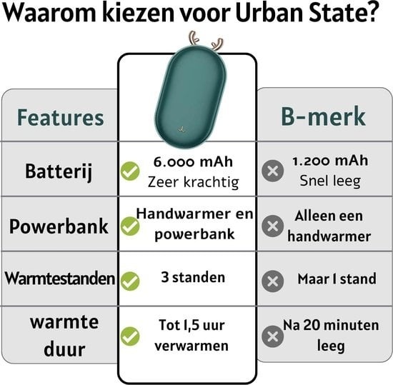 8720726267113 - Urban State elektrischer Handwärmer und Powerbank - Wiederverwendbar 8720726267113 - Urban State elektrischer Handwärmer und Powerbank - Wiederverwendbar