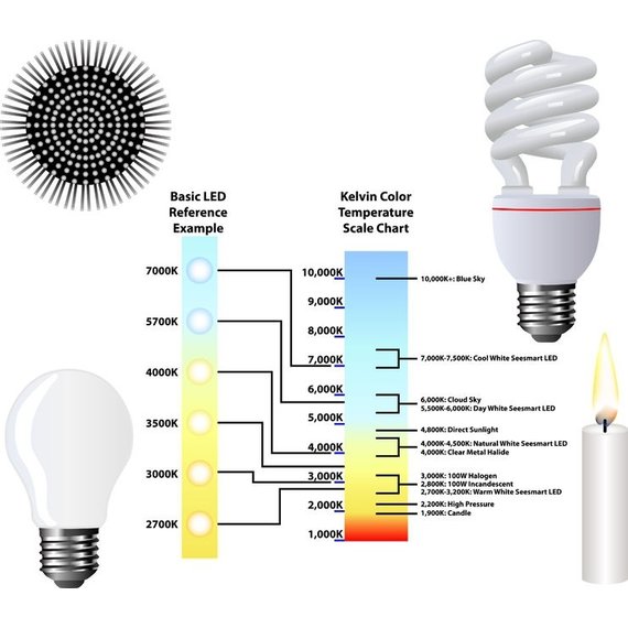 R7S LED Lamp 118mm 12W 2700K Dimbaar