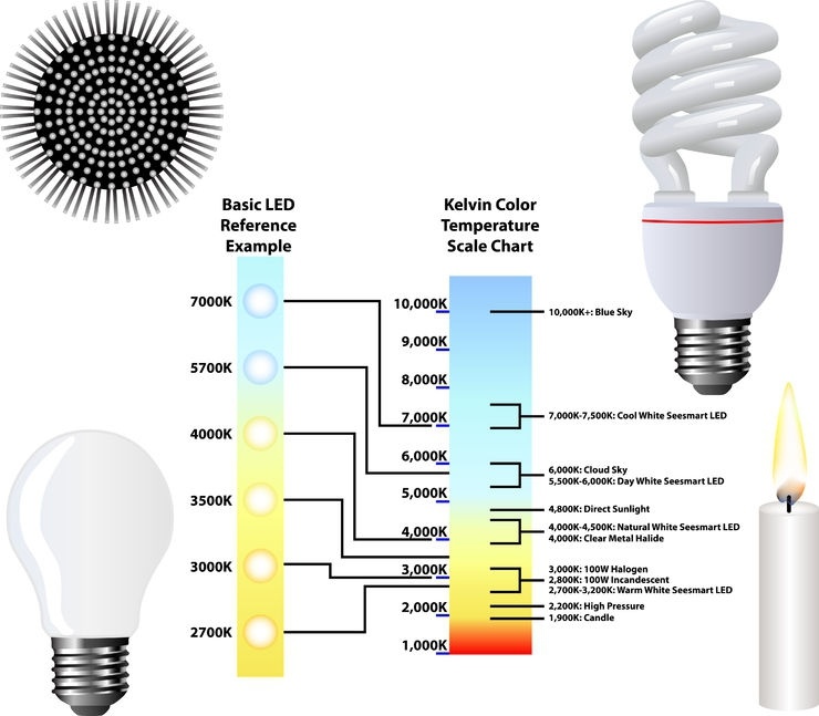 Gloeilamp E27 10 stuks | A60 LED lamp 10W=80W | warmwit 3000K