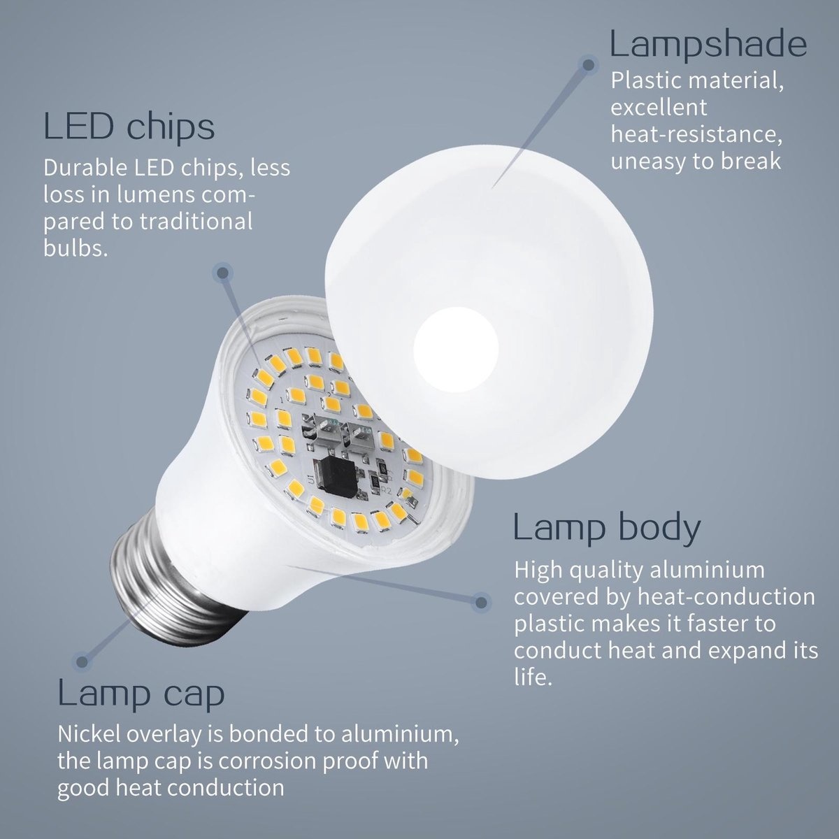 Gloeilamp E27 5 stuks warmwit | LED 12W=100W halogeenlicht | 3000K - 230V