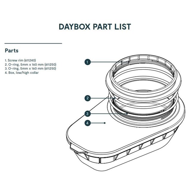 Kajak Sport Daybox low inbouw